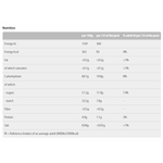 Sainsbury's raspberry foam mushroom sweets in colorful confectionery packaging, showcasing the sweet treats.