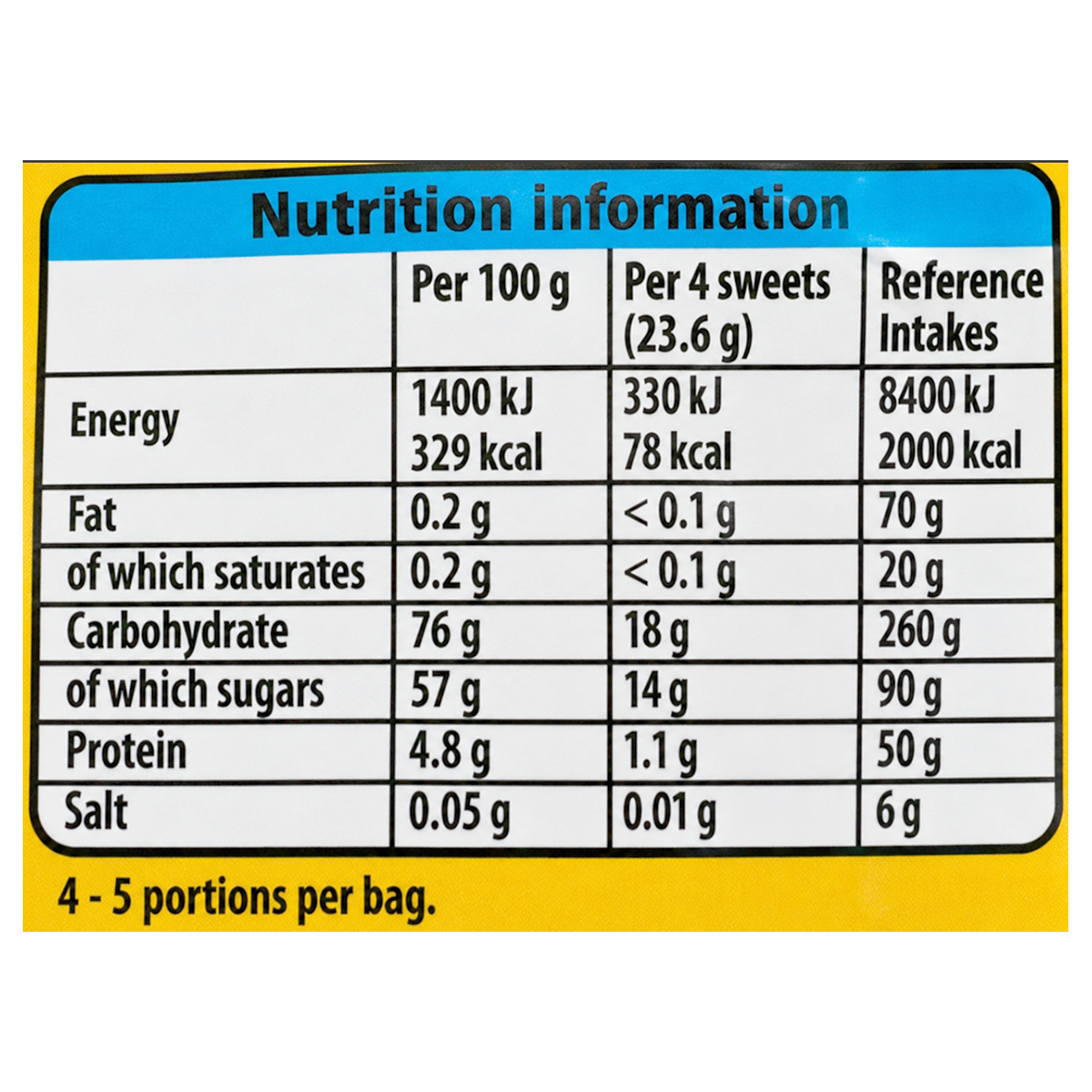 Assorted Maynards Bassetts Wine Gums in a clear bowl, colorful confectionery snacks with chewy texture and fruity flavors.