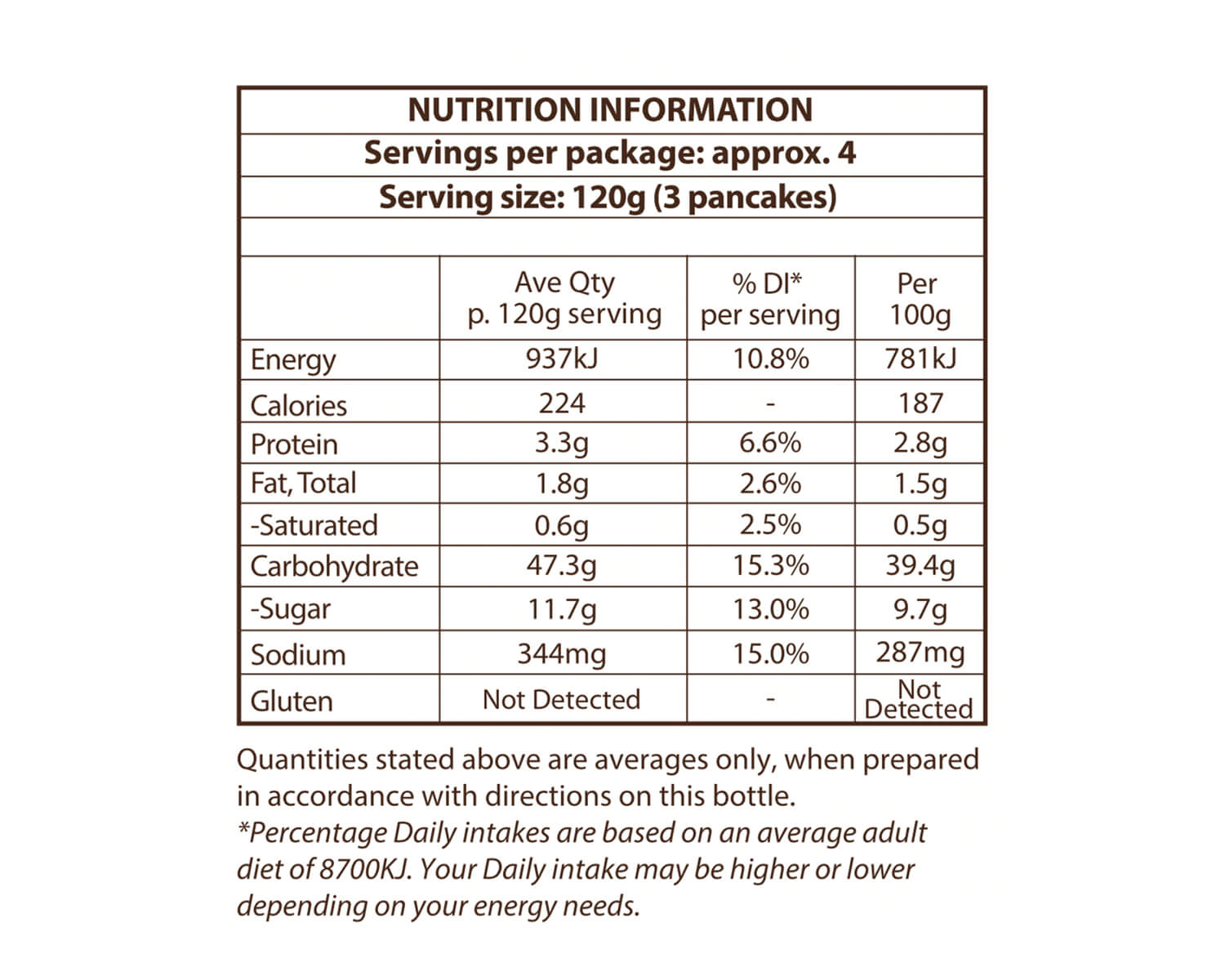 Yes You Can Butter Milk Pancake box showing healthy pancake mix packaging with branding and product description.